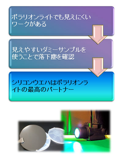 ポラリオンライトとシリコンウエハで落下塵を「見える化」する